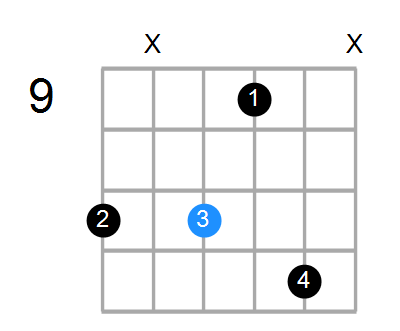 C#m9 Chord